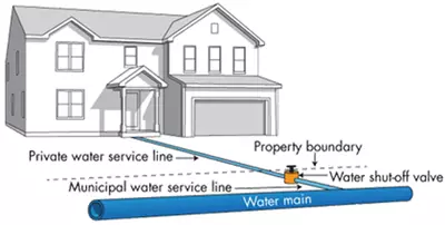 Line Diagram